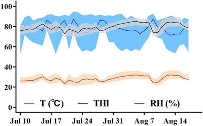 Effects of heat stress on endocrine, thermoregulatory, and lactation capacity in heat-tolerant and -sensitive dry cows